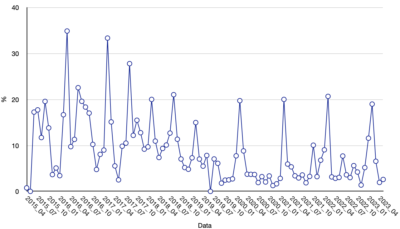 Emakume zientzialarien jarduna euskal txiosferan zabaltzen, 2015-2023